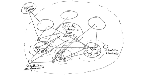 igus® güneş sisteminin çizimi