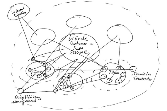 igus güneş sistemi