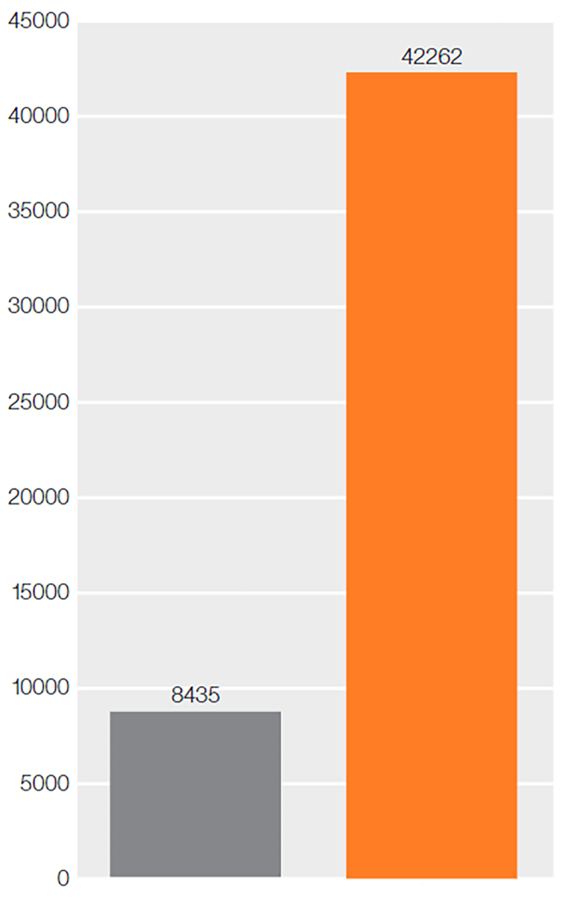 Plastik dişli karşılaştırma testi