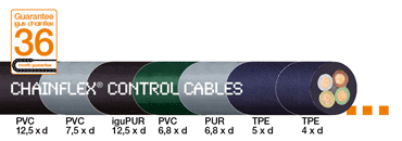 Kontrol kablolarında tasarruf edin