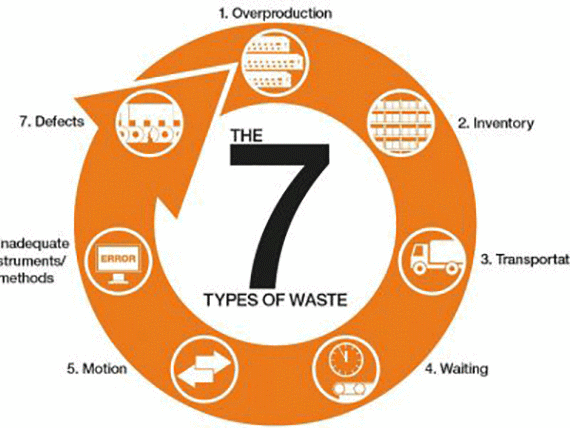 readycable® için yalın yönetim