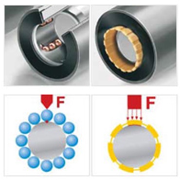 Daha büyük temas yüzeyinden dolayı optimum yük dağılımı