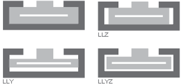 drylin® N tasarım kuralları