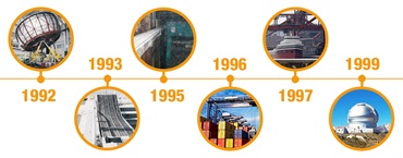 Mühendislik projesi zaman çizelgesi