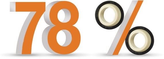 Yağlama gerektirmeyen igubal® plastik küre yataklar