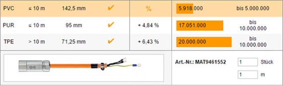 Kullanıma hazır kabloları bulun ve hesaplayın