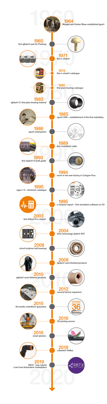 igus®'un tarihiyle ilgili önemli bilgilerin yer aldığı zaman tüneli