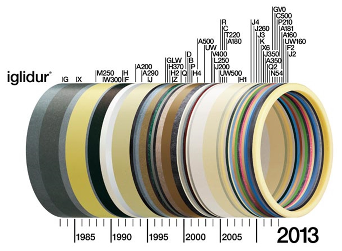 igus®'tan iglidur® kaymalı yatakların 30 yılı